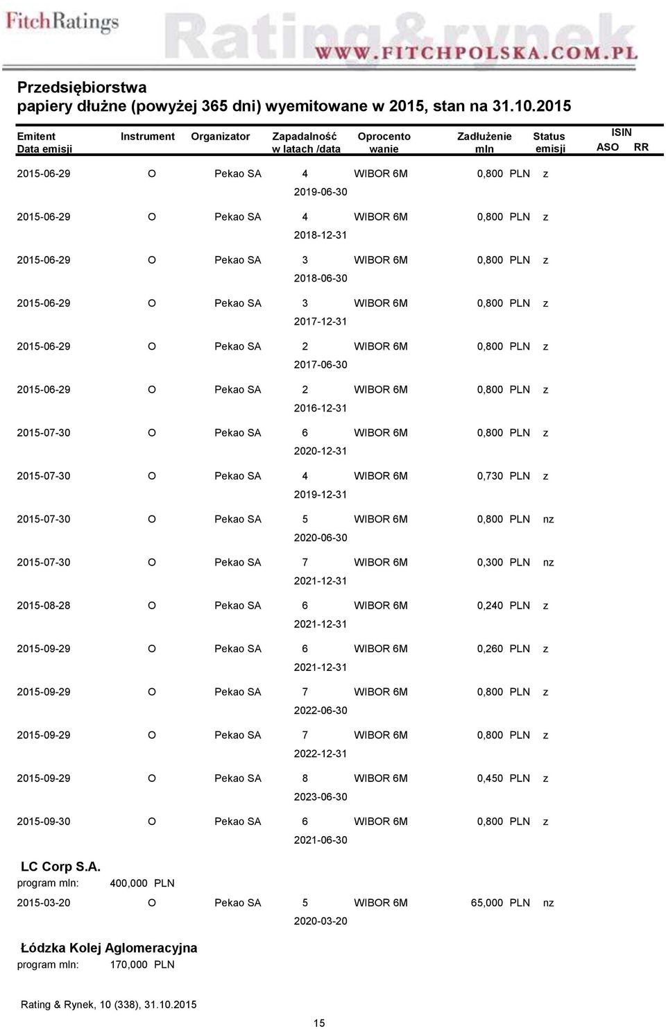 O Pekao SA 3 WIBOR 6M 0,800 2017-12-31 2015-06-29 O Pekao SA 2 WIBOR 6M 0,800 2017-06-30 2015-06-29 O Pekao SA 2 WIBOR 6M 0,800 2016-12-31 2015-07-30 O Pekao SA 6 WIBOR 6M 0,800 2020-12-31 2015-07-30