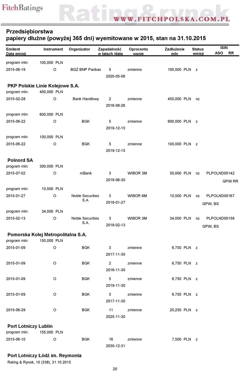 600,000 2015-06-22 O BGK 5 mienne 600,000 2019-12-15 100,000 2015-06-22 O BGK 5 mienne 100,000 2019-12-15 Polnord SA 300,000 2015-07-02 O mbank 3 WIBOR 3M 50,000 2018-06-30 PLPOLND00142 GPW RR 10,500