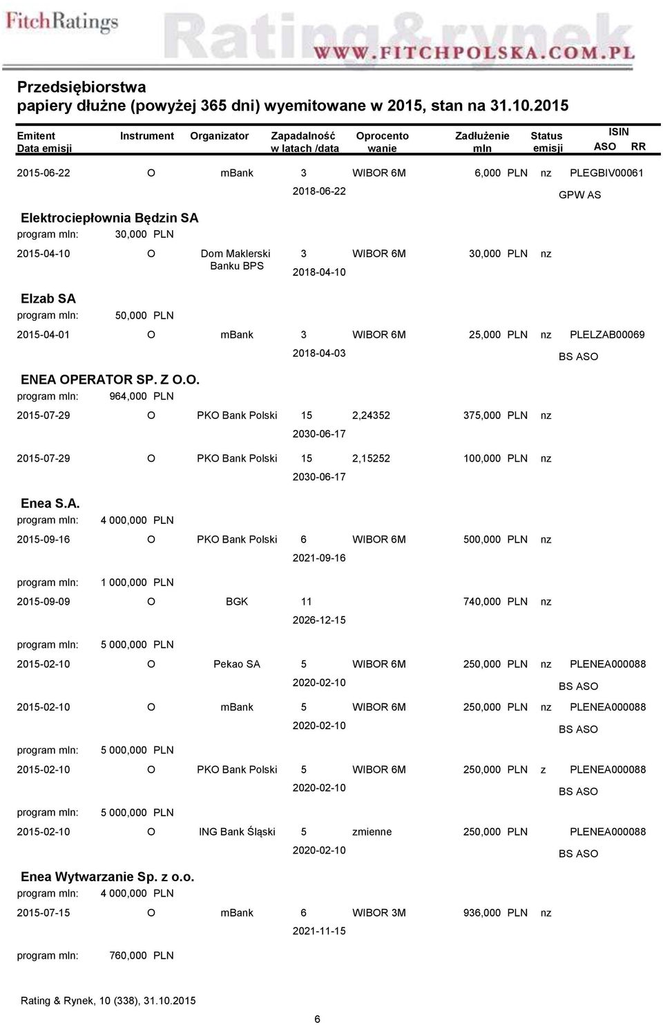 2018-04-10 Elab SA 50,000 2015-04-01 O 