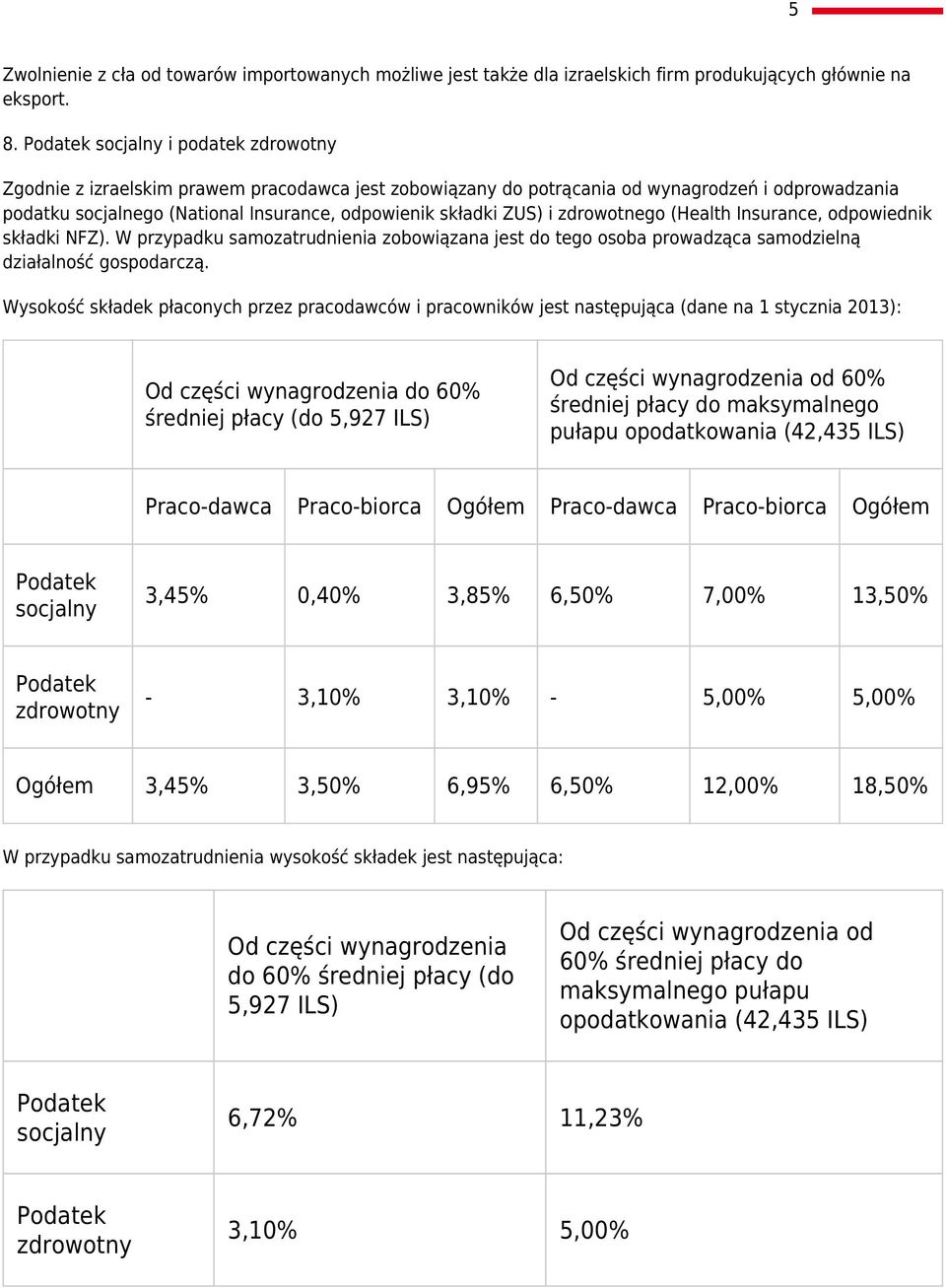 zdrowotnego (Health Insurance, odpowiednik składki NFZ). W przypadku samozatrudnienia zobowiązana jest do tego osoba prowadząca samodzielną działalność gospodarczą.