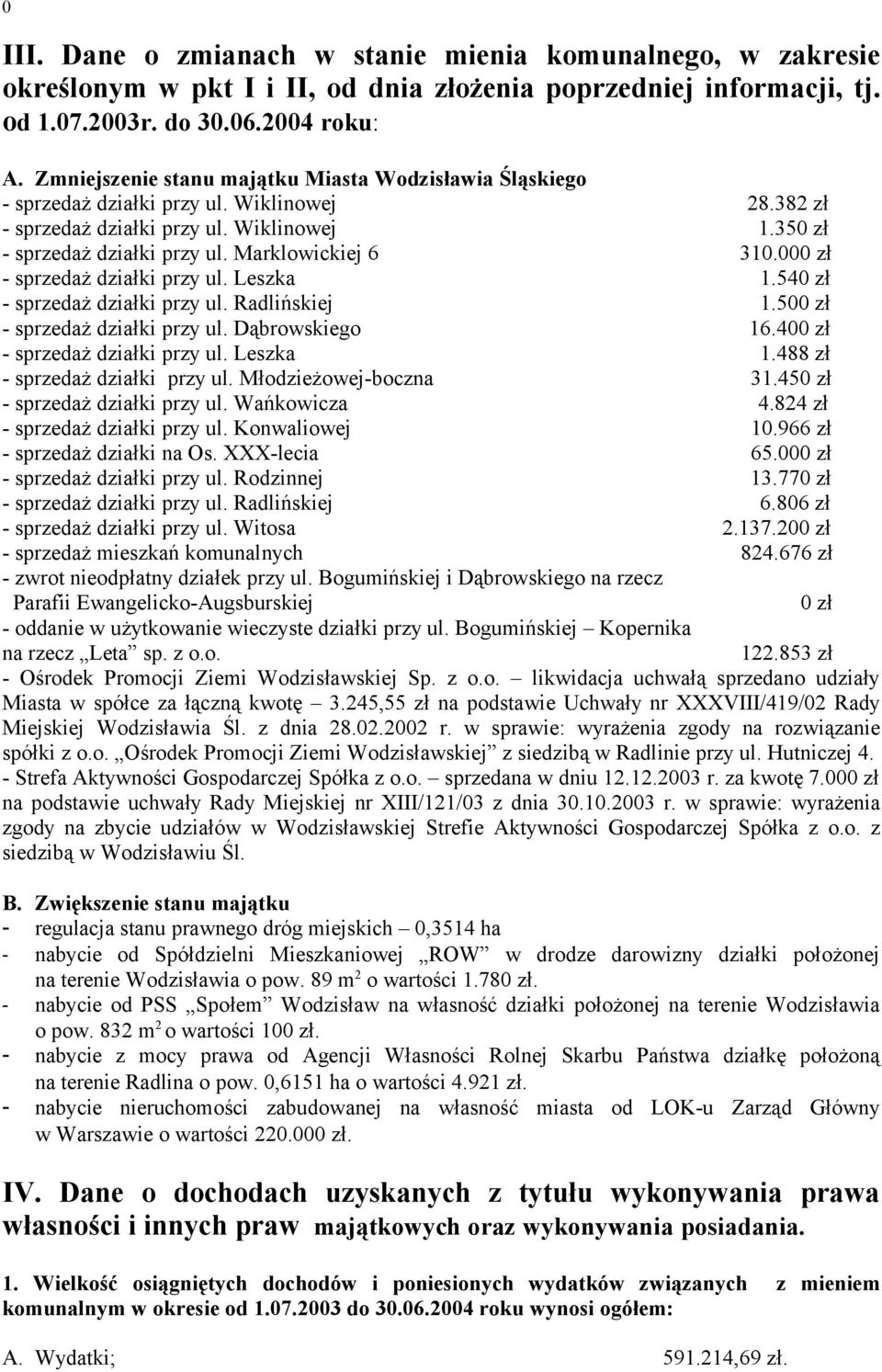 zł - sprzedaż działki przy ul. Leszka 1.54 zł - sprzedaż działki przy ul. Radlińskiej 1.5 zł - sprzedaż działki przy ul. Dąbrowskiego 16.4 zł - sprzedaż działki przy ul. Leszka 1.488 zł - sprzedaż działki przy ul.