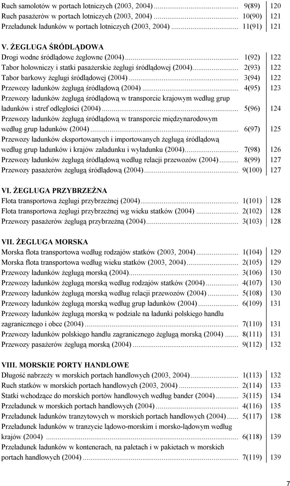 .. 3(94) 122 Przewozy ładunków żeglugą śródlądową (2004)... 4(95) 123 Przewozy ładunków żeglugą śródlądową w transporcie krajowym według grup ładunków i stref odległości (2004).