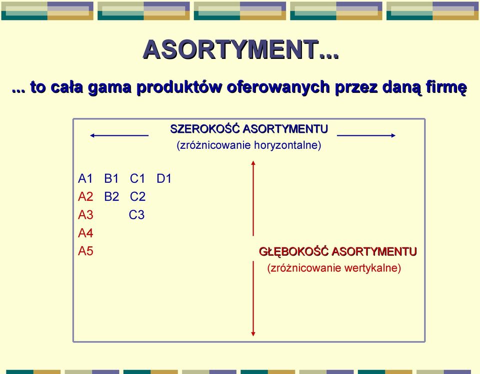 daną firmę SZEROKOŚĆ ASORTYMENTU (zróżnicowanie