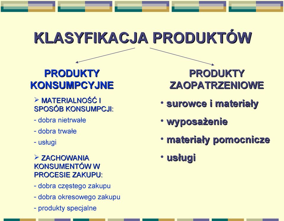 ZAKUPU: - dobra częstego zakupu - dobra okresowego zakupu - produkty specjalne