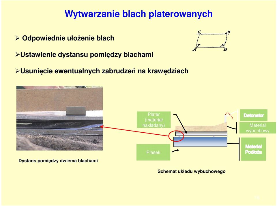 zabrudzeń na krawędziach Plater (materiał nakładany) Materiał