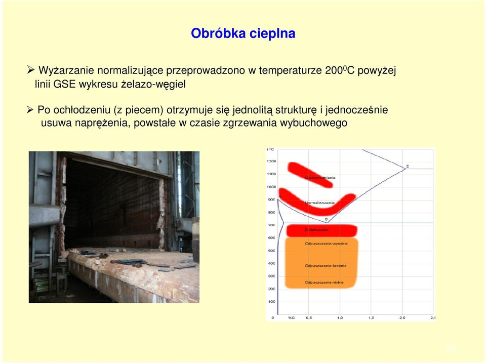 ochłodzeniu (z piecem) otrzymuje się jednolitą strukturę i