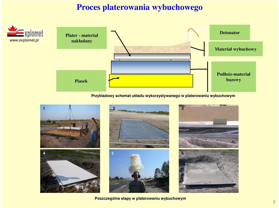 Piasek Podłoże-materiał bazowy Przykładowy schemat układu