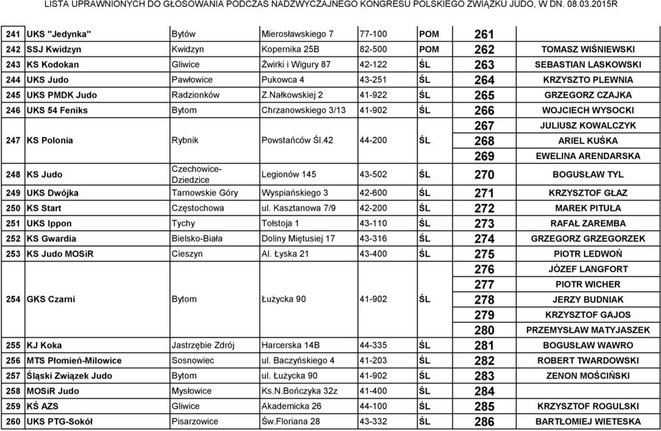 Nałkowskiej 2 41-922 ŚL 265 GRZEGORZ CZAJKA 246 UKS 54 Feniks Bytom Chrzanowskiego 3/13 41-902 ŚL 266 WOJCIECH WYSOCKI 247 KS Polonia Rybnik Powstańców Śl.
