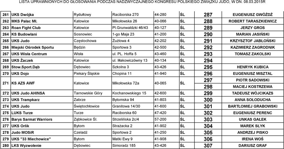 Ośrodek Sportu Będzin Sportowa 3 42-500 ŚL 292 KAZIMIERZ ZAGRODNIK 267 UKS Wisła Centrum Wisła ul. PL. Hoffa 5 43-460 ŚL 293 TOMASZ ZAKOLSKI 268 UKS Żaczek Katowice ul.