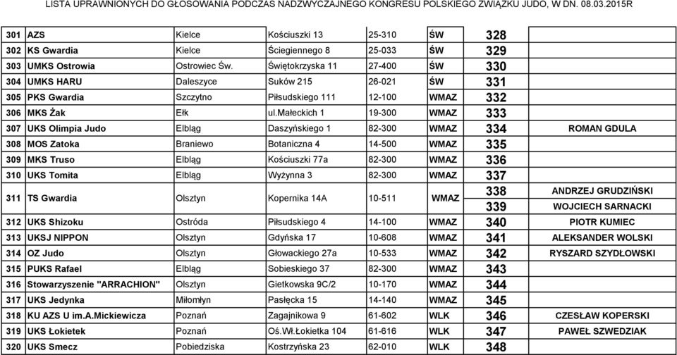 małeckich 1 19-300 WMAZ 333 307 UKS Olimpia Judo Elbląg Daszyńskiego 1 82-300 WMAZ 334 ROMAN GDULA 308 MOS Zatoka Braniewo Botaniczna 4 14-500 WMAZ 335 309 MKS Truso Elbląg Kościuszki 77a 82-300 WMAZ