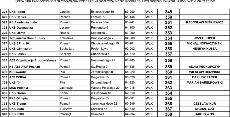 Chociszewskiego 56 60-261 WLK 355 MICHAŁ NOWACZYŃSKI 328 UKS Gimnazjon Suchy Las Poziomkowa 11 62-002 WLK 356 HENRYK KUSZA 329 UKS Leśnik Kaczory Chodzieska 5 64-810 WLK 357 330 AZS Organizacja