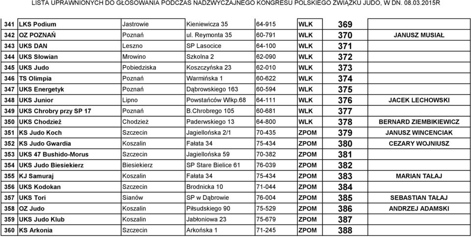 Olimpia Poznań Warmińska 1 60-622 WLK 374 347 UKS Energetyk Poznań Dąbrowskiego 163 60-594 WLK 375 348 UKS Junior Lipno Powstańców Wlkp.