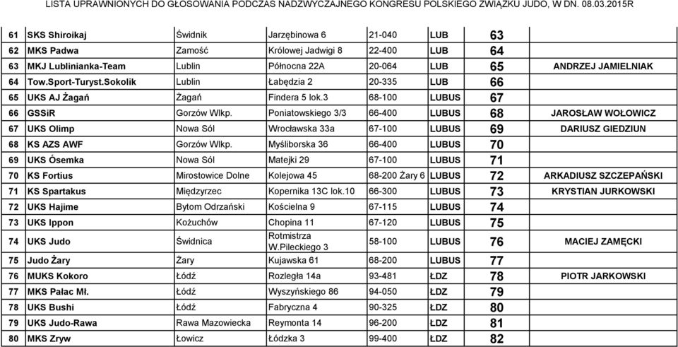 Poniatowskiego 3/3 66-400 LUBUS 68 JAROSŁAW WOŁOWICZ 67 UKS Olimp Nowa Sól Wrocławska 33a 67-100 LUBUS 69 DARIUSZ GIEDZIUN 68 KS AZS AWF Gorzów Wlkp.