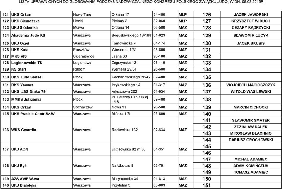 MKS VIS Skierniewice Jasna 30 96-100 MAZ 132 128 Legionowskie TS Legionowo Zegrzyńska 121 05-119 MAZ 133 129 KS Start Radom Wernera 29/31 26-600 MAZ 134 130 UKS Judo Sensei Płock Kochanowskiego 26/42