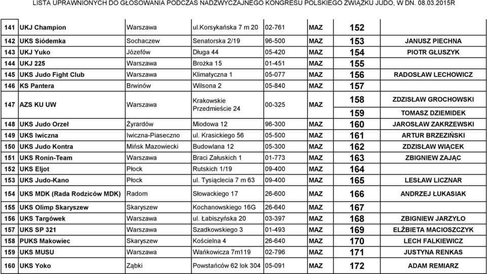 01-451 MAZ 155 145 UKS Judo Fight Club Warszawa Klimatyczna 1 05-077 MAZ 156 RADOSŁAW LECHOWICZ 146 KS Pantera Brwinów Wilsona 2 05-840 MAZ 157 147 AZS KU UW Warszawa Krakowskie Przedmieście 24