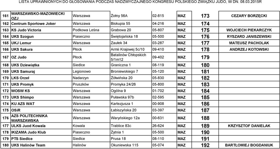 Krajowej 5c/10 09-410 MAZ 178 ANDRZEJ KOTOWSKI 167 OZ Judo Płock Batalinów Chłopskich 5/1m12 09-402 MAZ 179 168 UKS Dziewiątka Siedlce Graniczna 1 08-119 MAZ 180 169 UKS Samuraj Legionowo