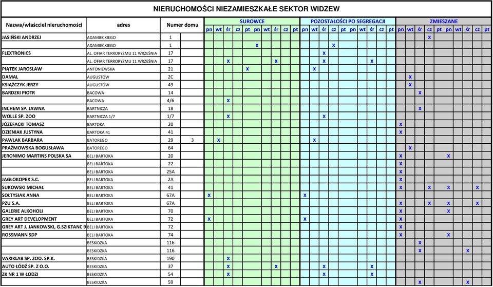 OFIAR TERRORYZMU 11 WRZEŚNIA 17 x x x x PIĄTEK JAROSLAW ANTONIEWSKA 21 x x DAMAL AUGUSTÓW 2C x KSIĄŻCZYK JERZY AUGUSTÓW 49 x BARDZKI PIOTR BACOWA 14 x BACOWA 4/6 x INCHEM SP.