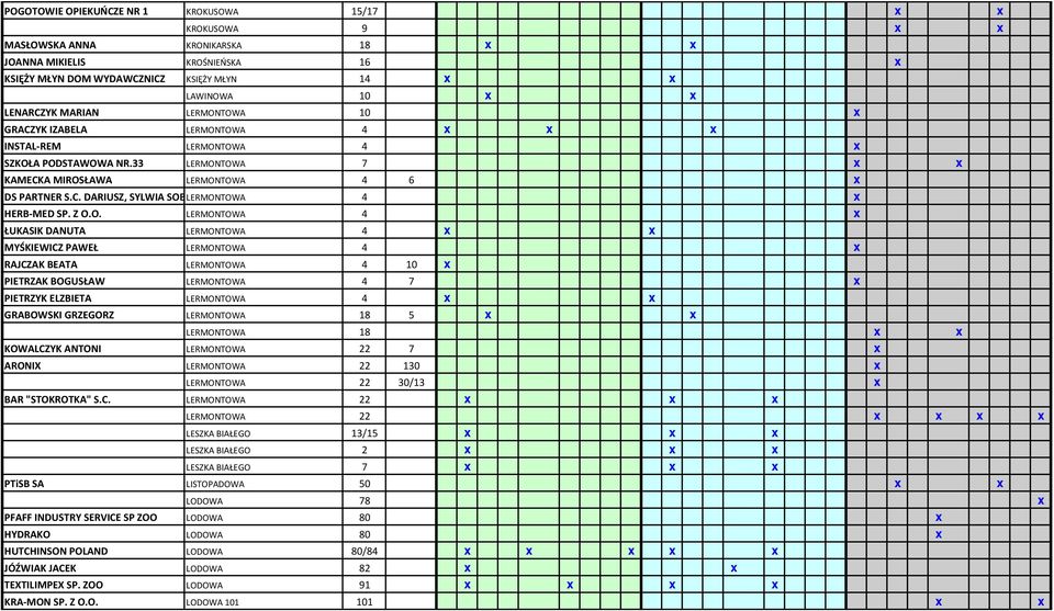 Z O.O. LERMONTOWA 4 x ŁUKASIK DANUTA LERMONTOWA 4 x x MYŚKIEWICZ PAWEŁ LERMONTOWA 4 x RAJCZAK BEATA LERMONTOWA 4 10 x PIETRZAK BOGUSŁAW LERMONTOWA 4 7 x PIETRZYK ELZBIETA LERMONTOWA 4 x x GRABOWSKI