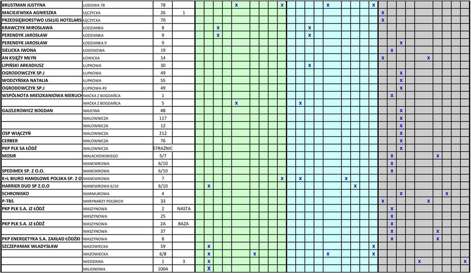 JAROSŁAW ŁODZIANKA 9 9 x SIELICKA IWONA ŁOSOSIOWA 19 x AN KSIĘŻY MŁYN ŁOWICKA 14 x x LIPIŃSKI ARKADIUSZ ŁUPKOWA 30 x OGRODOWCZYK SP.J ŁUPKOWA 49 x WODZYŃSKA NATALIA ŁUPKOWA 55 x OGRODOWCZYK SP.