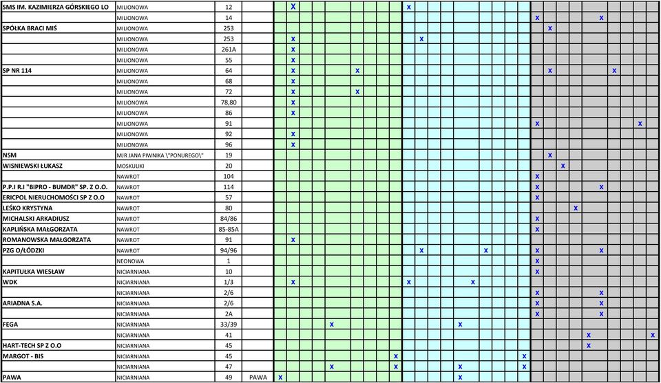 x x MILIONOWA 78,80 x MILIONOWA 86 x MILIONOWA 91 x x MILIONOWA 92 x MILIONOWA 96 x NSM MJR JANA PIWNIKA \"PONUREGO\" 19 x WISNIEWSKI ŁUKASZ MOSKULIKI 20 x NAWROT 104 x P.P.I R.I "BIPRO- BUMDR" SP.