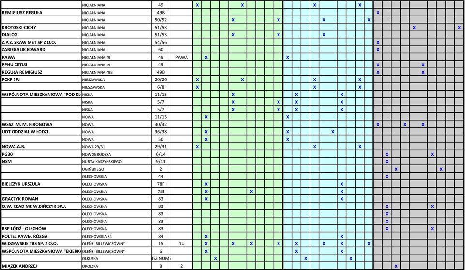 49 49 x x REGUŁA REMIGIUSZ NICIARNIANA 49B 49B x x PCKP SPJ NIESZAWSKA 20/26 x x x x NIESZAWSKA 6/8 x x x WSPÓLNOTA MIESZKANIOWA "POD KLONAMI" NISKA 11/15 x x x NISKA 5/7 x x x x NISKA 5/7 x x x x