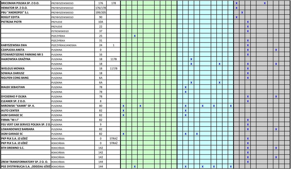 CZAPLICKA ANETA PUSZKINA 0 x x STOWARZYSZENIE PARKING NR 5 PUSZKINA 16 x HAJKOWSKA GRAŻYNA PUSZKINA 18 117B x PUSZKINA 18 x x x x WIELGUS MONIKA PUSZKINA 18 117/B x SOWAŁA DARIUSZ PUSZKINA 18 x