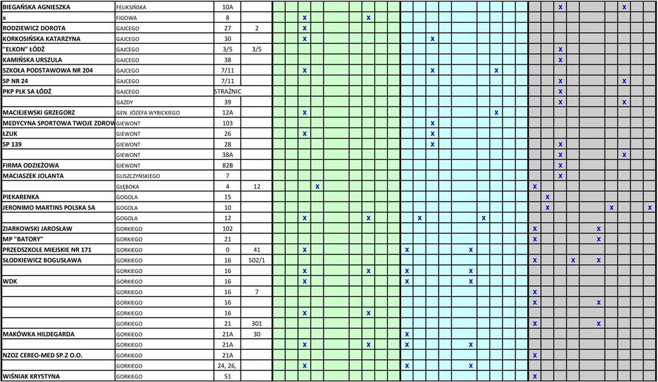 JÓZEFA WYBICKIEGO 12A x x MEDYCYNA SPORTOWA TWOJE ZDROWIE GIEWONT 103 x ŁZUK GIEWONT 26 x x SP 139 GIEWONT 28 x x GIEWONT 38A x x FIRMA ODZIEŻOWA GIEWONT 82B x MACIASZEK JOLANTA GLISZCZYŃSKIEGO 7 x