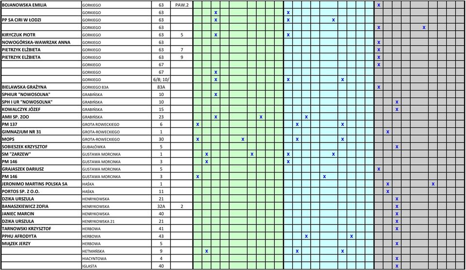 GORKIEGO 63 9 x GORKIEGO 67 x GORKIEGO 67 x GORKIEGO 6/8; 10/ x x x BIELAWSKA GRAŻYNA GORKIEGO 83A 83A x SPHIUR "NOWOSOLNA" GRABIŃSKA 10 x SPH I UR "NOWOSOLNA" GRABIŃSKA 10 x KOWALCZYK JÓZEF