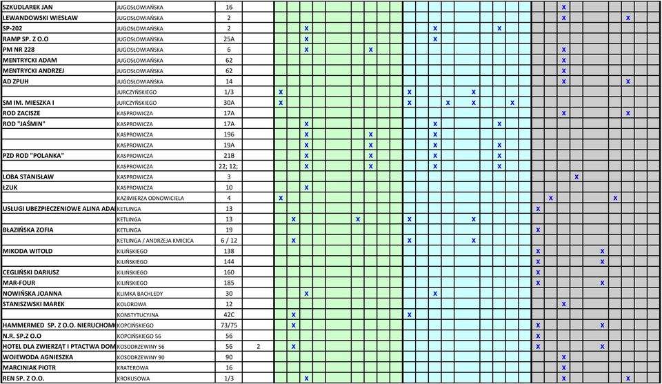MIESZKA I JURCZYŃSKIEGO 30A x x x x x ROD ZACISZE KASPROWICZA 17A x x ROD "JAŚMIN" KASPROWICZA 17A x x x KASPROWICZA 196 x x x KASPROWICZA 19A x x x x PZD ROD "POLANKA" KASPROWICZA 21B x x x x