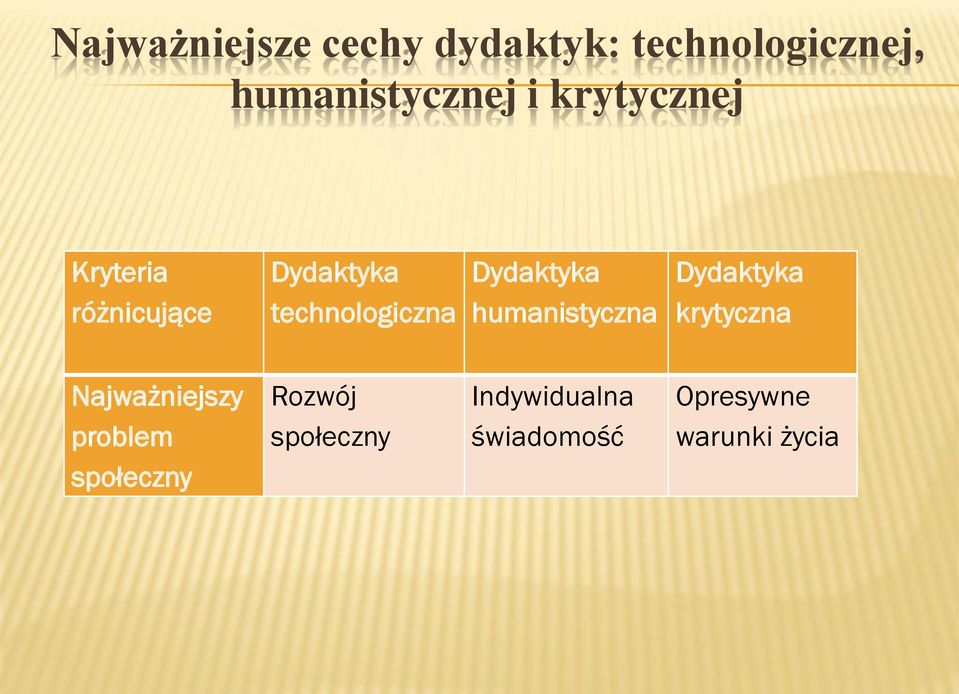 społeczny Indywidualna