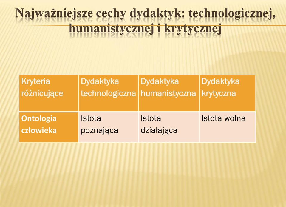 poznająca Istota