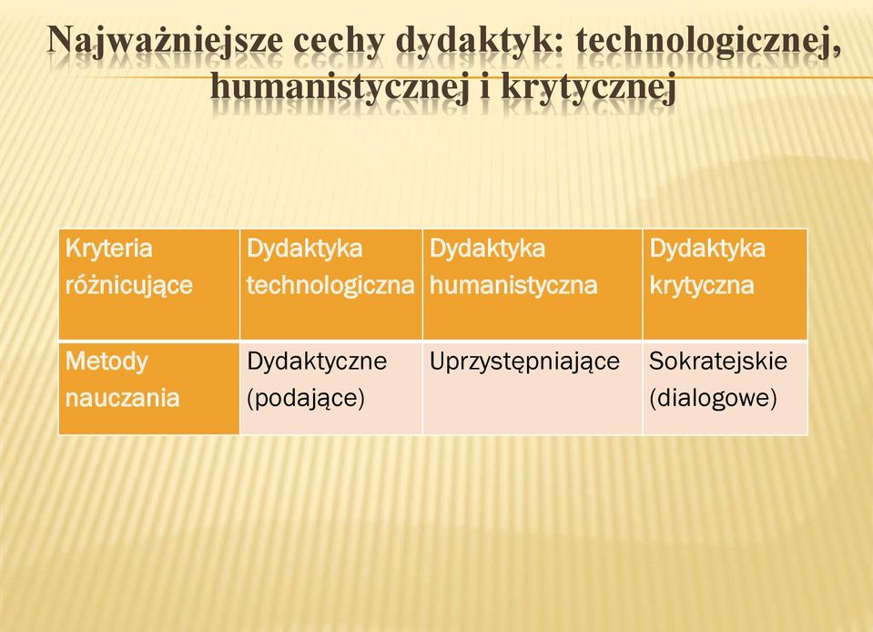 (podające)