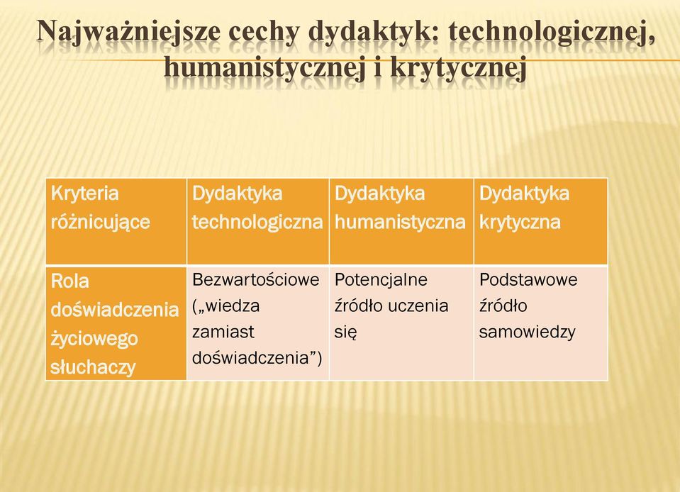 zamiast doświadczenia ) Potencjalne