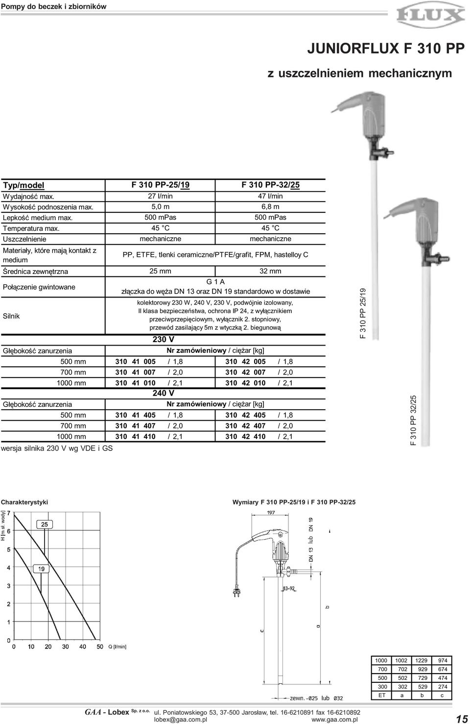 mechaniczne mechaniczne PP, ETFE, tlenki ceramiczne/ptfe/grafit, FPM, hastelloy C 25 mm 32 mm G 1 A z³¹czka do wê a DN 13 oraz DN 19 standardowo w dostawie kolektorowy 230 W, 240 V, 230 V, podwójnie