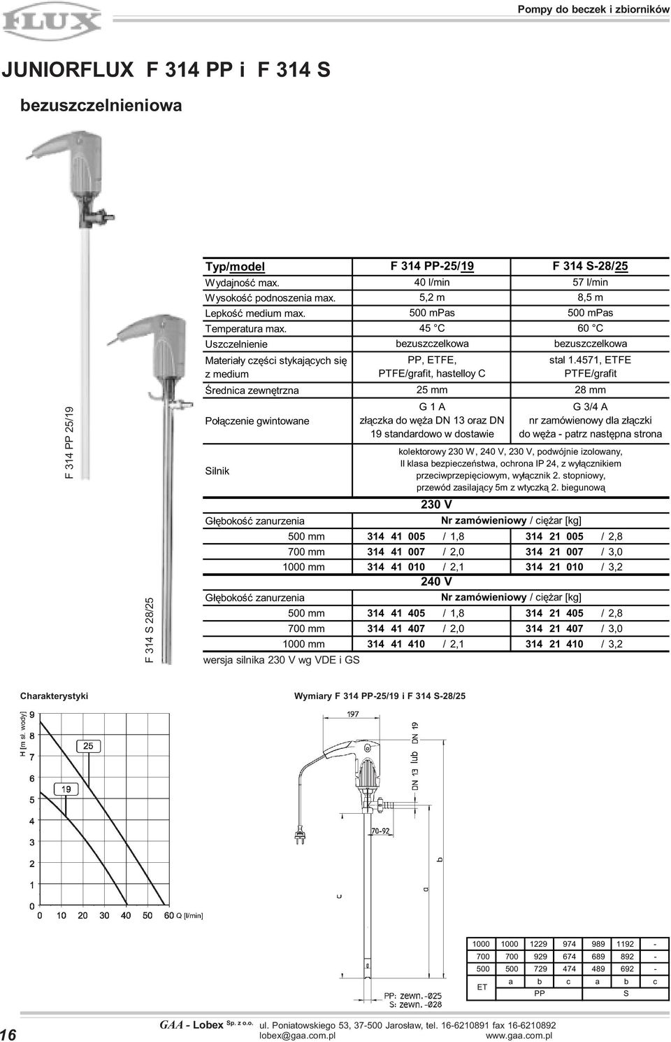 bezuszczelkowa PP, ETFE, PTFE/grafit, hastelloy C stal 1.