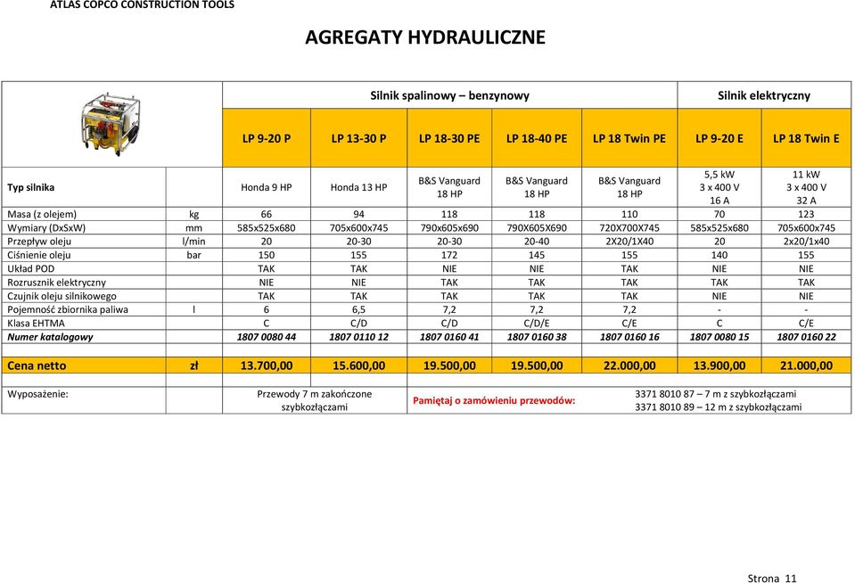 720X700X745 585x525x680 705x600x745 Przepływ oleju l/min 20 20-30 20-30 20-40 2X20/1X40 20 2x20/1x40 Ciśnienie oleju bar 150 155 172 145 155 140 155 Układ POD TAK TAK NIE NIE TAK NIE NIE Rozrusznik