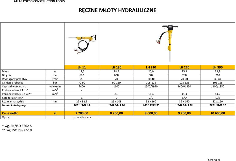 Poziom wibracji 3 osie** m/s 2-8,3 11,4 11,4 14,2 Kategoria EHTMA C C C/D C/D D/E Rozmiar narzędzia mm 22 x 82,5 25 x 108 32 x 160 32 x 160 32 x 160 Numer katalogowy