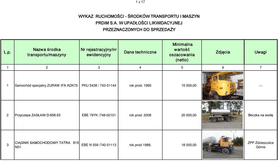 3 4 5 6 7 1 Samochód specjalny ZURAW IFA ADK70 PKU 5438 / 743-01144 rok prod. 1990 15 000,00 2 Przyczepa ZASŁAW D-656.