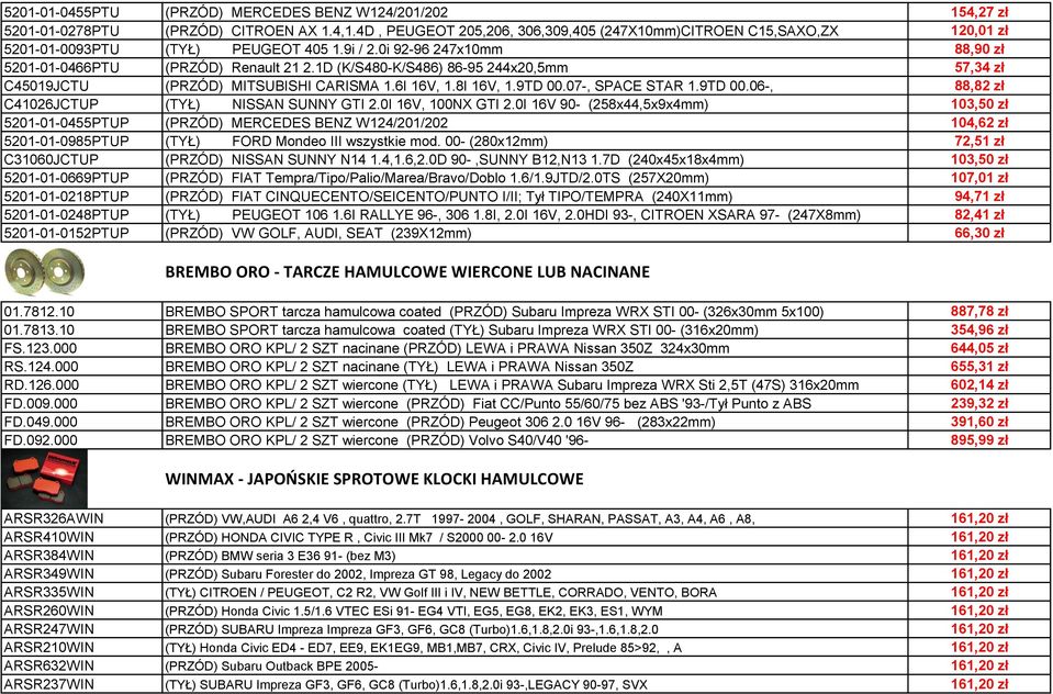 1D (K/S480-K/S486) 86-95 244x20,5mm 57,34 zł C45019JCTU (PRZÓD) MITSUBISHI CARISMA 1.6I 16V, 1.8I 16V, 1.9TD 00.07-, SPACE STAR 1.9TD 00.06-, 88,82 zł C41026JCTUP (TYŁ) NISSAN SUNNY GTI 2.