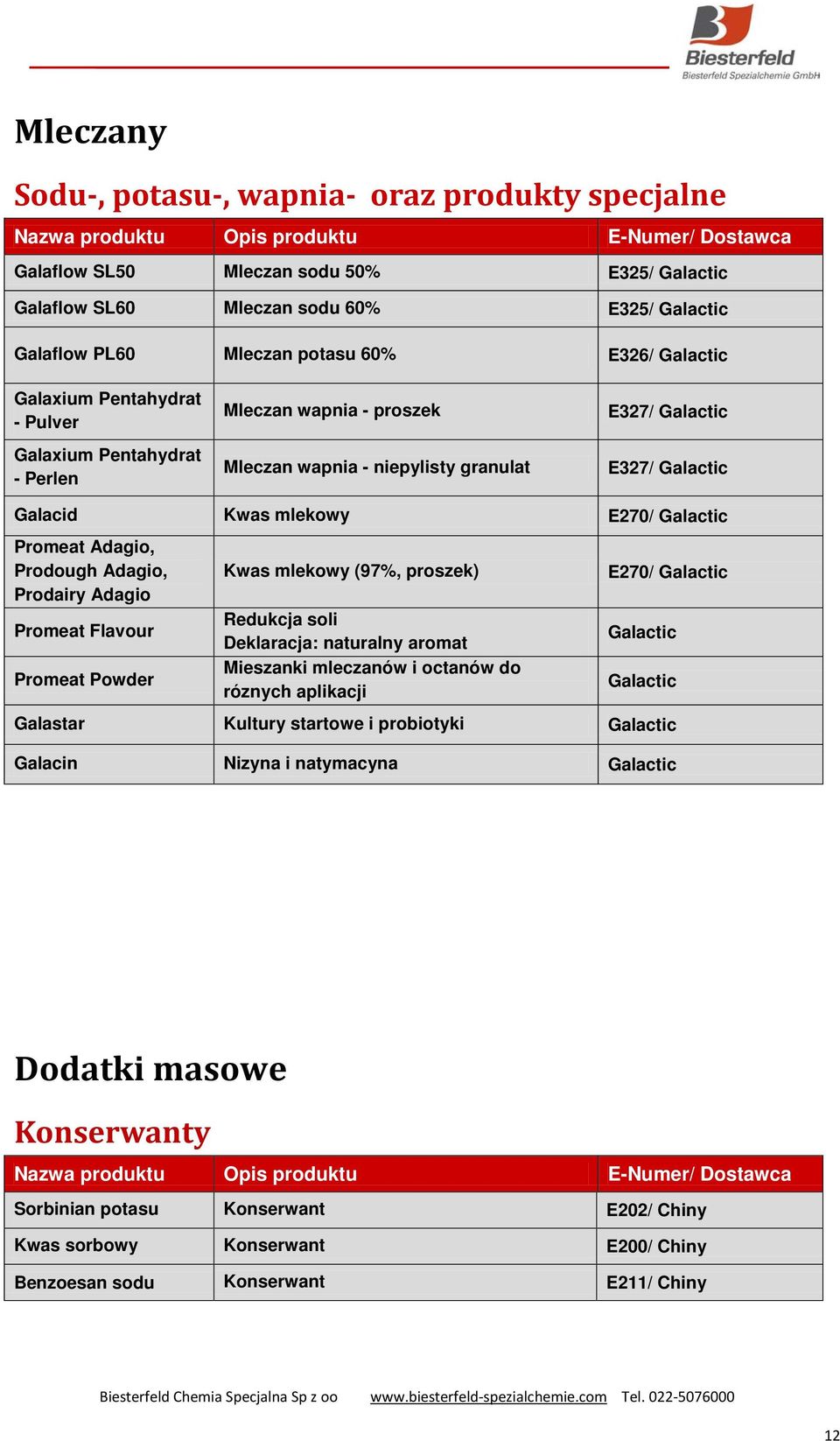 Adagio, Prodough Adagio, Prodairy Adagio Promeat Flavour Promeat Powder Kwas mlekowy (97%, proszek) Redukcja soli Deklaracja: naturalny aromat Mieszanki mleczanów i octanów do róznych aplikacji E270/
