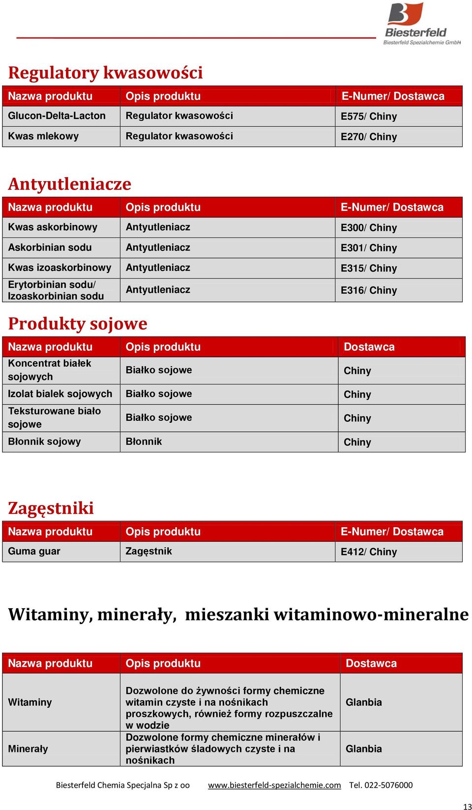 Izolat bialek sojowych Białko sojowe Chiny Teksturowane biało sojowe Białko sojowe Chiny Błonnik sojowy Błonnik Chiny Zagęstniki Guma guar Zagęstnik E412/ Chiny Witaminy, minerały, mieszanki