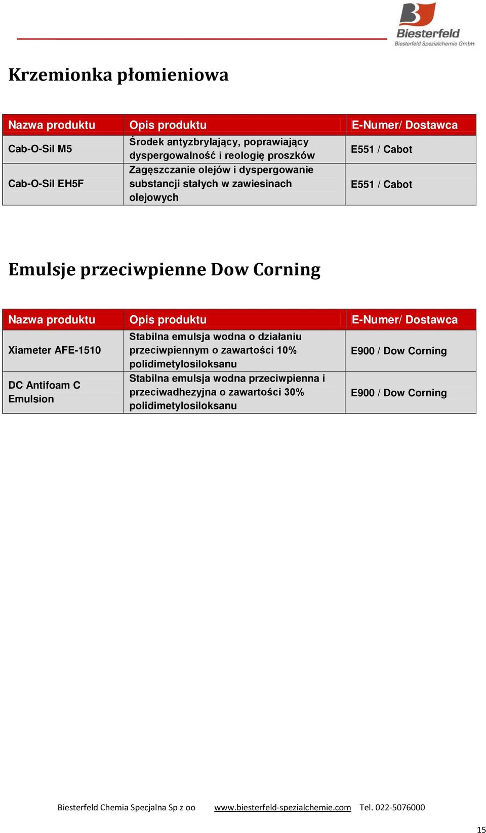 Corning Xiameter AFE-1510 Stabilna emulsja wodna o działaniu przeciwpiennym o zawartości 10% E900 / Dow Corning