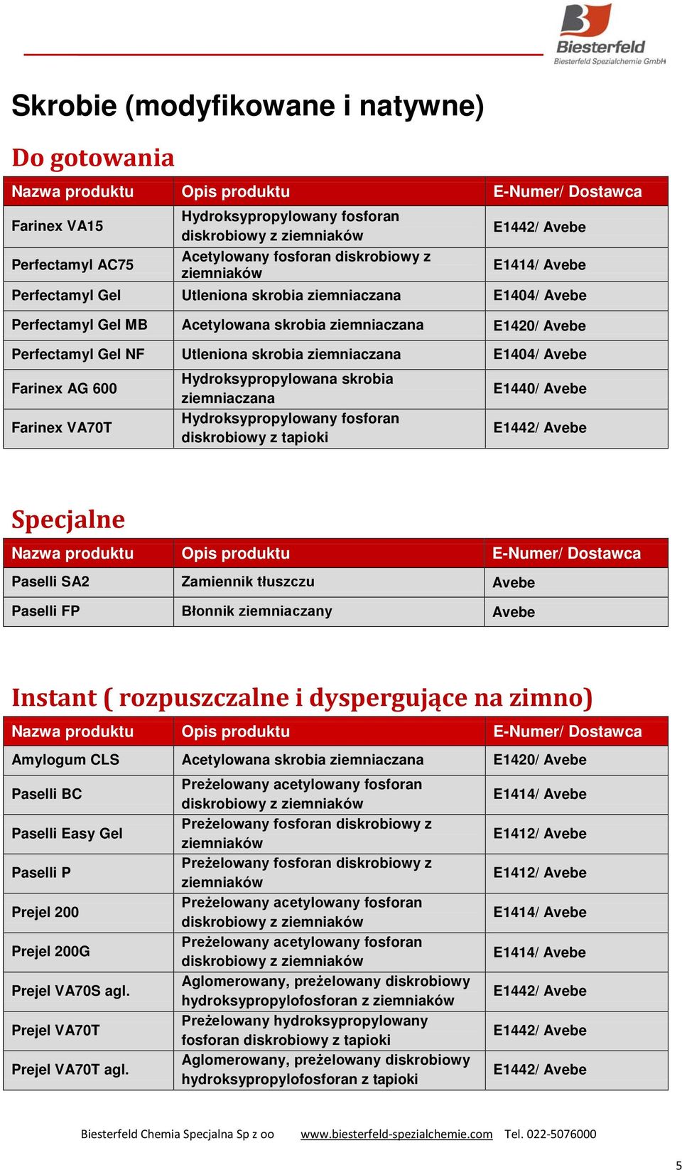 Farinex AG 600 Farinex VA70T Hydroksypropylowana skrobia ziemniaczana Hydroksypropylowany fosforan diskrobiowy z tapioki E1440/ Avebe E1442/ Avebe Specjalne Paselli SA2 Zamiennik tłuszczu Avebe