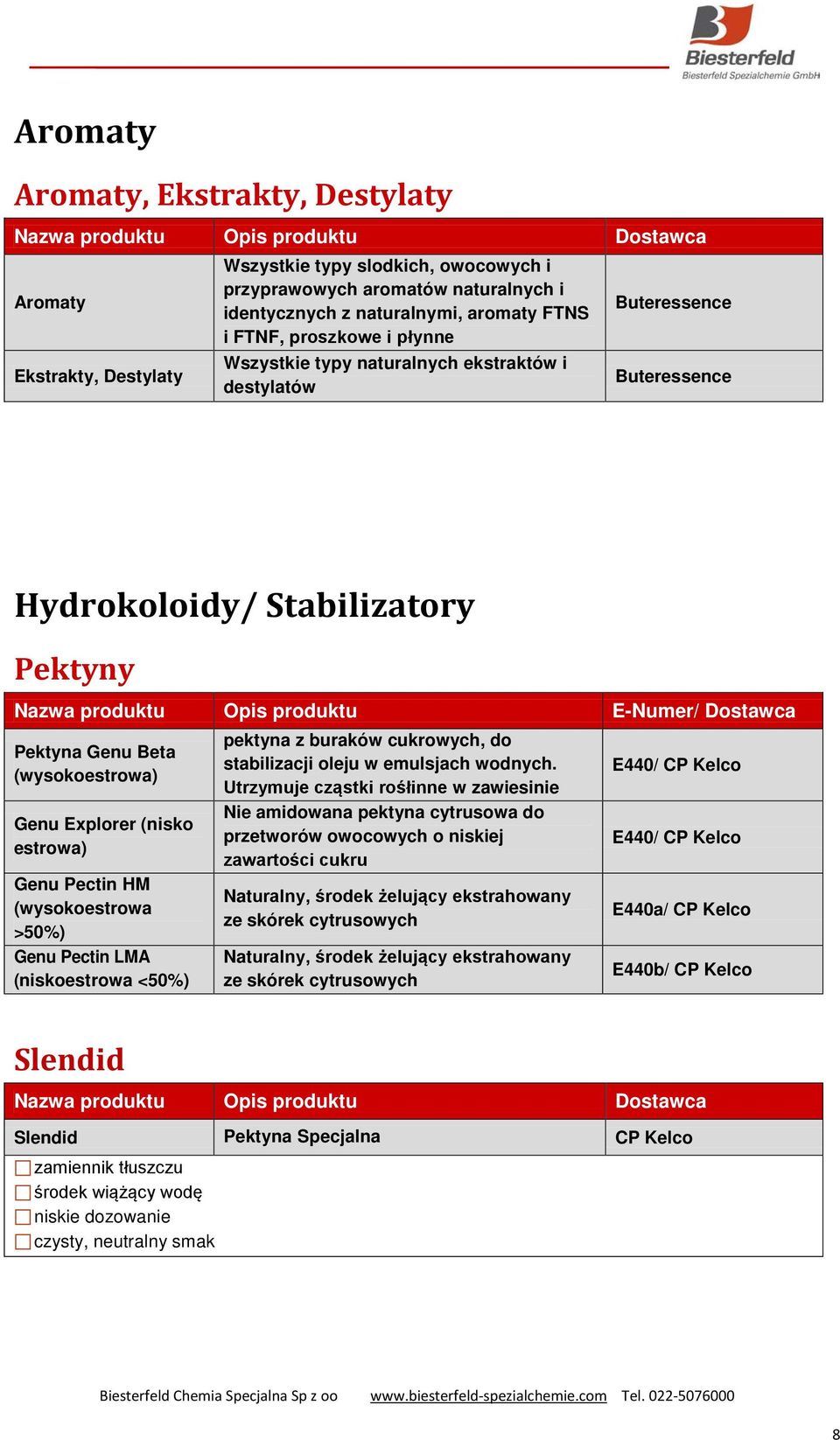 HM (wysokoestrowa >50%) Genu Pectin LMA (niskoestrowa <50%) Slendid pektyna z buraków cukrowych, do stabilizacji oleju w emulsjach wodnych.