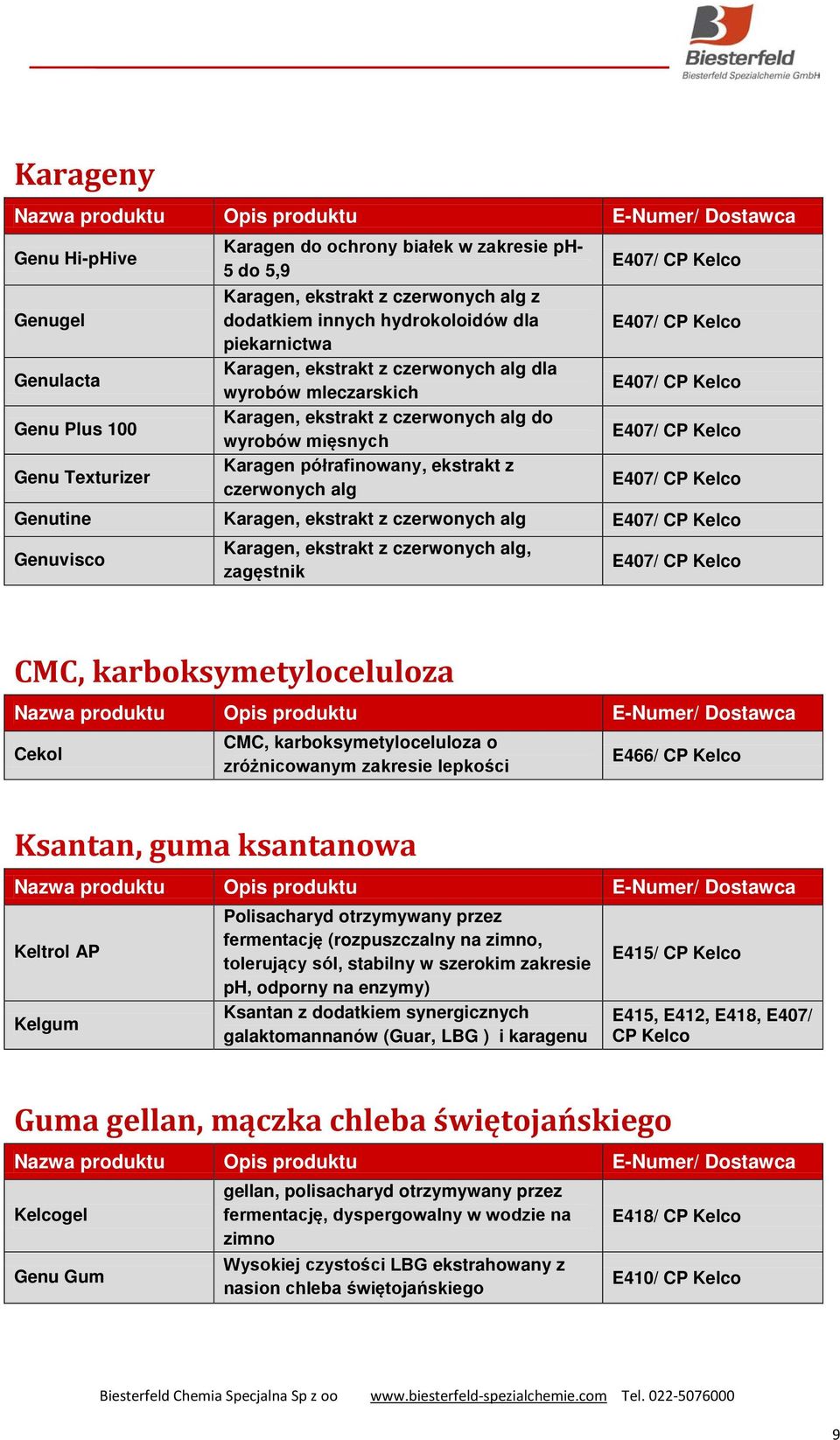 CP Kelco E407/ CP Kelco E407/ CP Kelco E407/ CP Kelco Genutine Karagen, ekstrakt z czerwonych alg E407/ CP Kelco Genuvisco Karagen, ekstrakt z czerwonych alg, zagęstnik E407/ CP Kelco CMC,