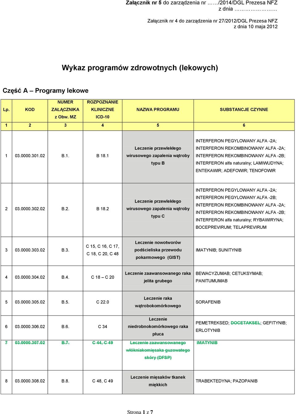 LAMIWUDYNA; ENTEKAWIR; ADEFOWIR; TENOFOWIR 2 03.0000.302.02 B.2. B 18.