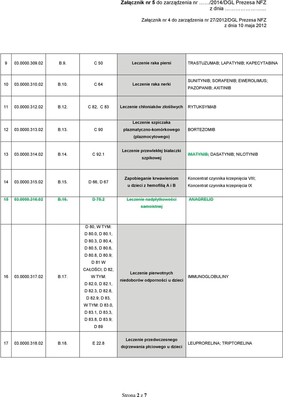 1 Leczenie przewlekłej białaczki szpikowej IMATYNIB; DASATYNIB; NILOTYNIB 14 03.0000.315.