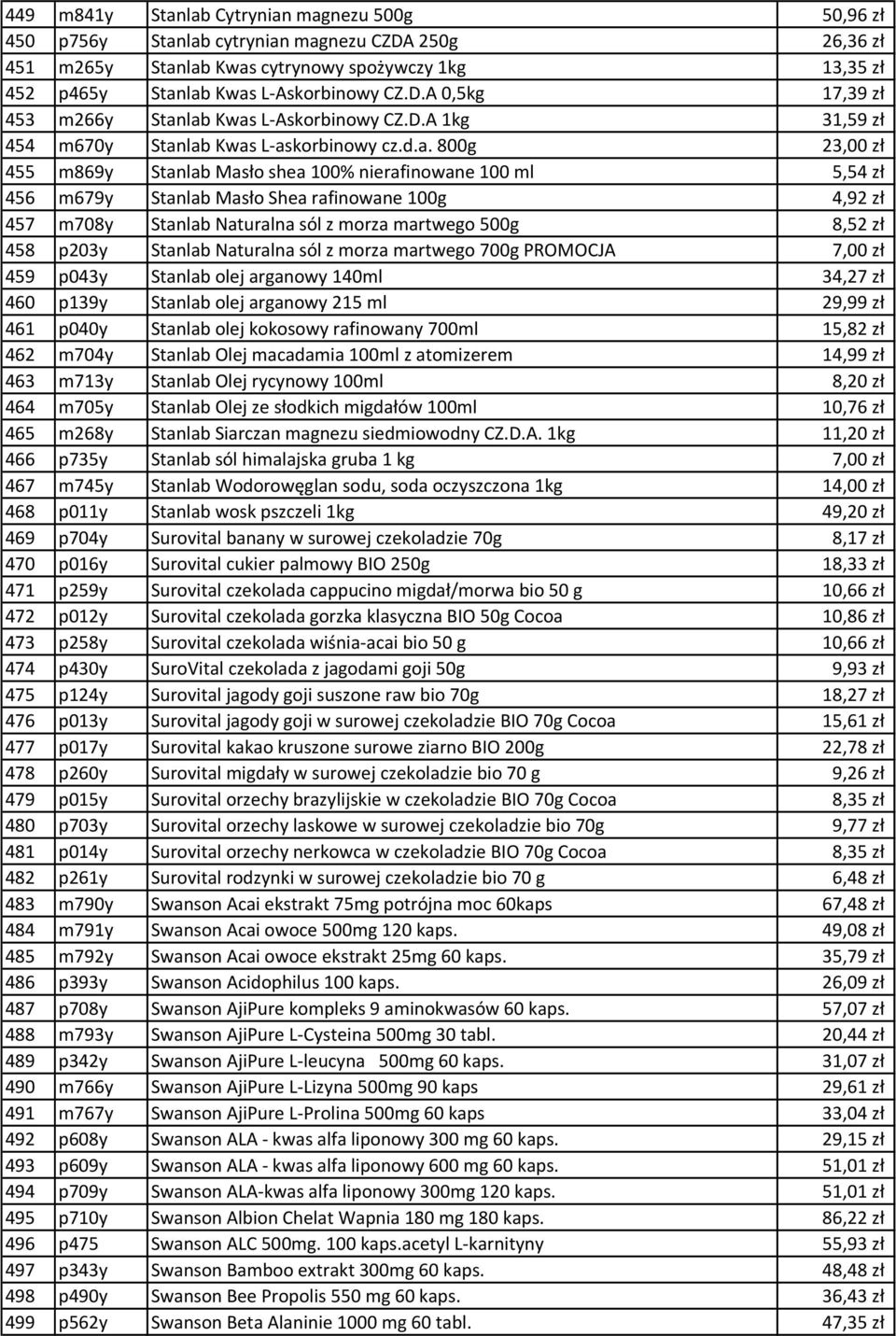 lab Kwas L-Askorbinowy CZ.D.A 1kg 31,59 zł 454 m670y Stanlab Kwas L-askorbinowy cz.d.a. 800g 23,00 zł 455 m869y Stanlab Masło shea 100% nierafinowane 100 ml 5,54 zł 456 m679y Stanlab Masło Shea