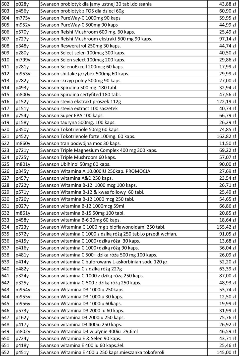 Reishi Mushroom 600 mg. 60 kaps. 25,49 zł 607 p727y Swanson Reishi Mushroom ekstrakt 500 mg 90 kaps. 97,14 zł 608 p348y Swanson Resweratrol 250mg 30 kaps.