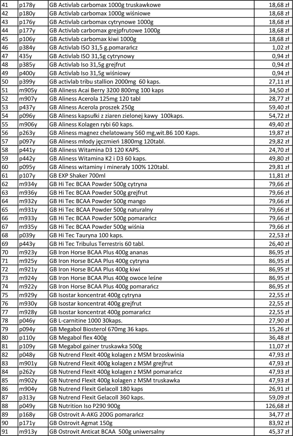 pomarańcz 1,02 zł 47 435y GB Activlab ISO 31,5g cytrynowy 0,94 zł 48 p385y GB Activlab Iso 31,5g grejfrut 0,94 zł 49 p400y GB Activlab Iso 31,5g wiśniowy 0,94 zł 50 p399y GB activlab tribu stallion